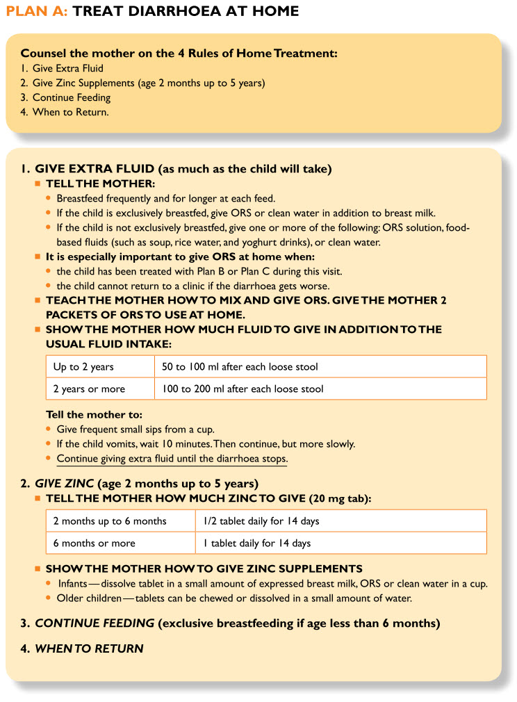 Plan A: Treat Diarrhoea at Home