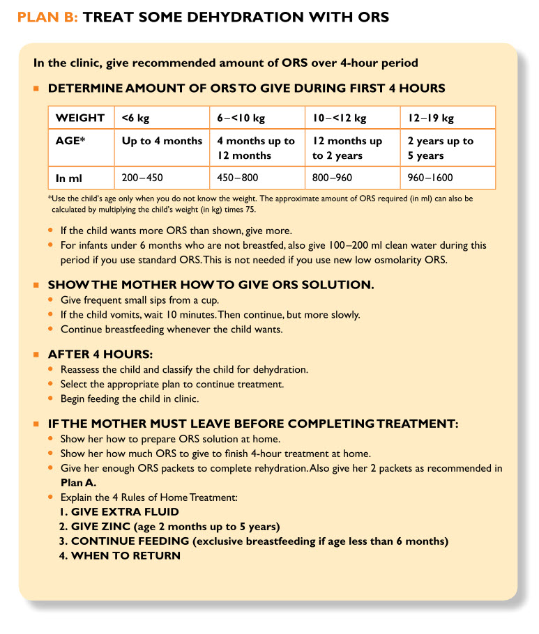Plan B: Treat Some Dehydration with ORS