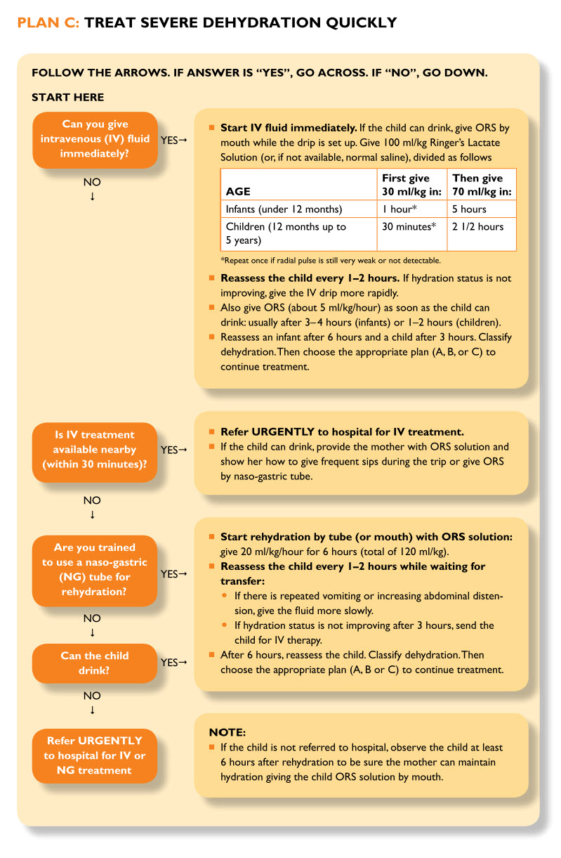 Plan B: Treat Severe Dehydration Quickly