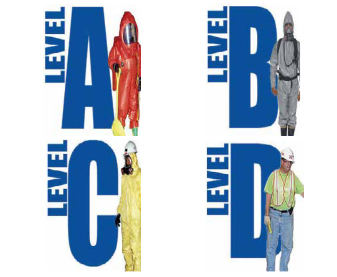 FIGURE
    1. Levels of personal protective equipment