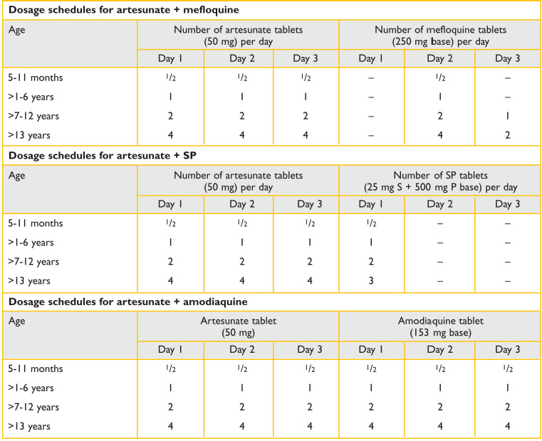 Table 4