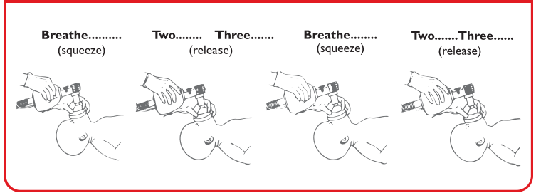 FIGURE 5. Counting out loud to maintain a rate of 40 to 60 breaths
    per minute